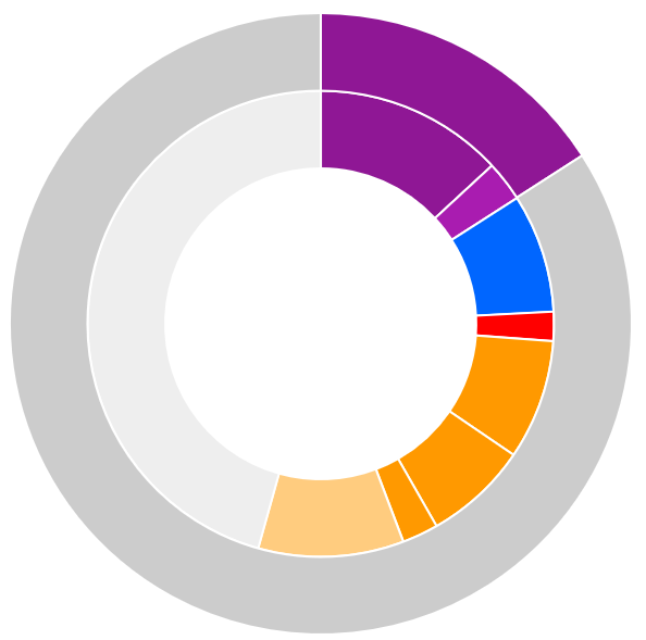 gme ownership